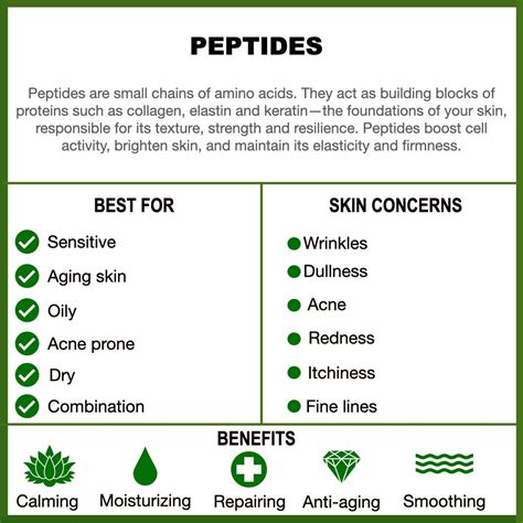 Peptide Market Trend: Glucagon Choking Risks and Industry Outlook