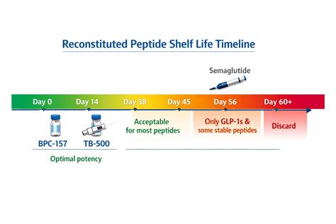Naturium Multi Peptide Moisturizer Sourcing Guide Purity Specifications Certifications for Cosmetic Formulation