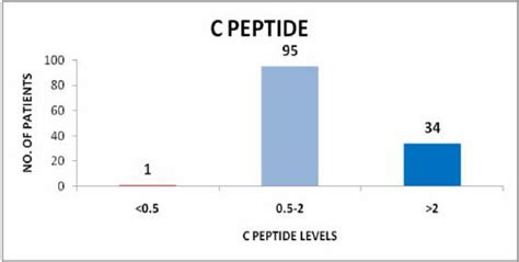 GHK-Cu Peptide Injection Before and After: Purity, Specification & Manufacturing Analysis