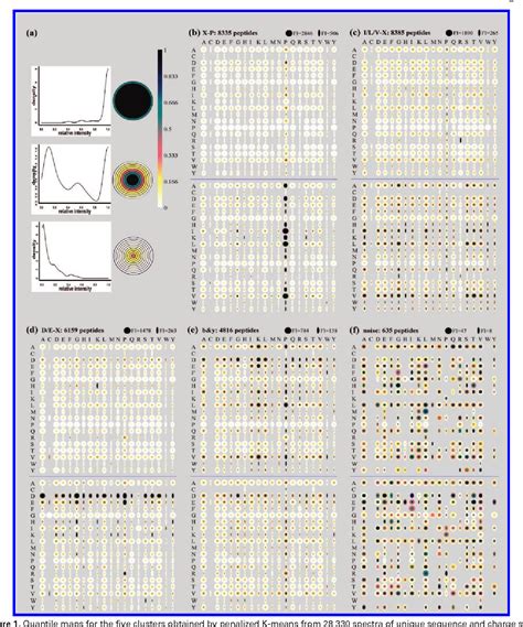 Pro BNP Brain Natriuretic Peptide Sourcing Guide: Purity, Manufacturing & Lab-Grade Specifications