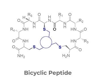 The Definitive Guide to Buy Peptides Online: Purity, Certification & Manufacturing Specifications
