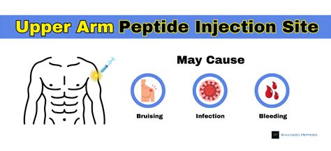 Fat Loss Peptides Technical Deep-Dive: Purity, Specifications, Manufacturing, and Sourcing Guide