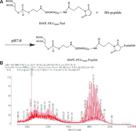 Pure Lab Peptides Sourcing Guide: Purity, Specifications, and Manufacturing Certifications