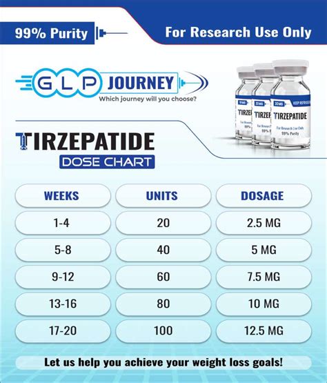 Peptide TB500 Purity and Specification Guide for B2B Sourcing and Manufacturing