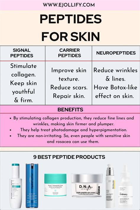 The Complete Technical Guide to Peptides for Hair Growth Purity Specifications and Manufacturing Sourcing