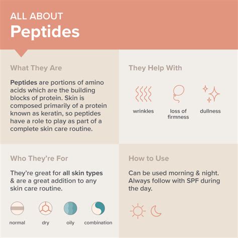 GHK Cu Peptides: Purity Specifications, Manufacturing Standards & Sourcing Guide for Formulators